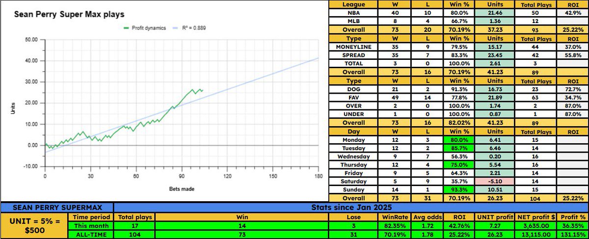 MrLeaked_'s tweet image. #seanperry

Brewers ML