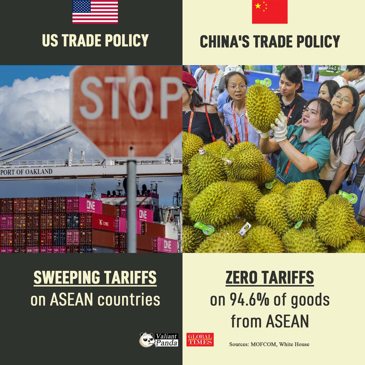 SpoxCHN_LinJian's tweet photo. Slapping tariffs vs. Zero tariffs

Protectionism vs. Free trade https://t.co/KSme86qDTc