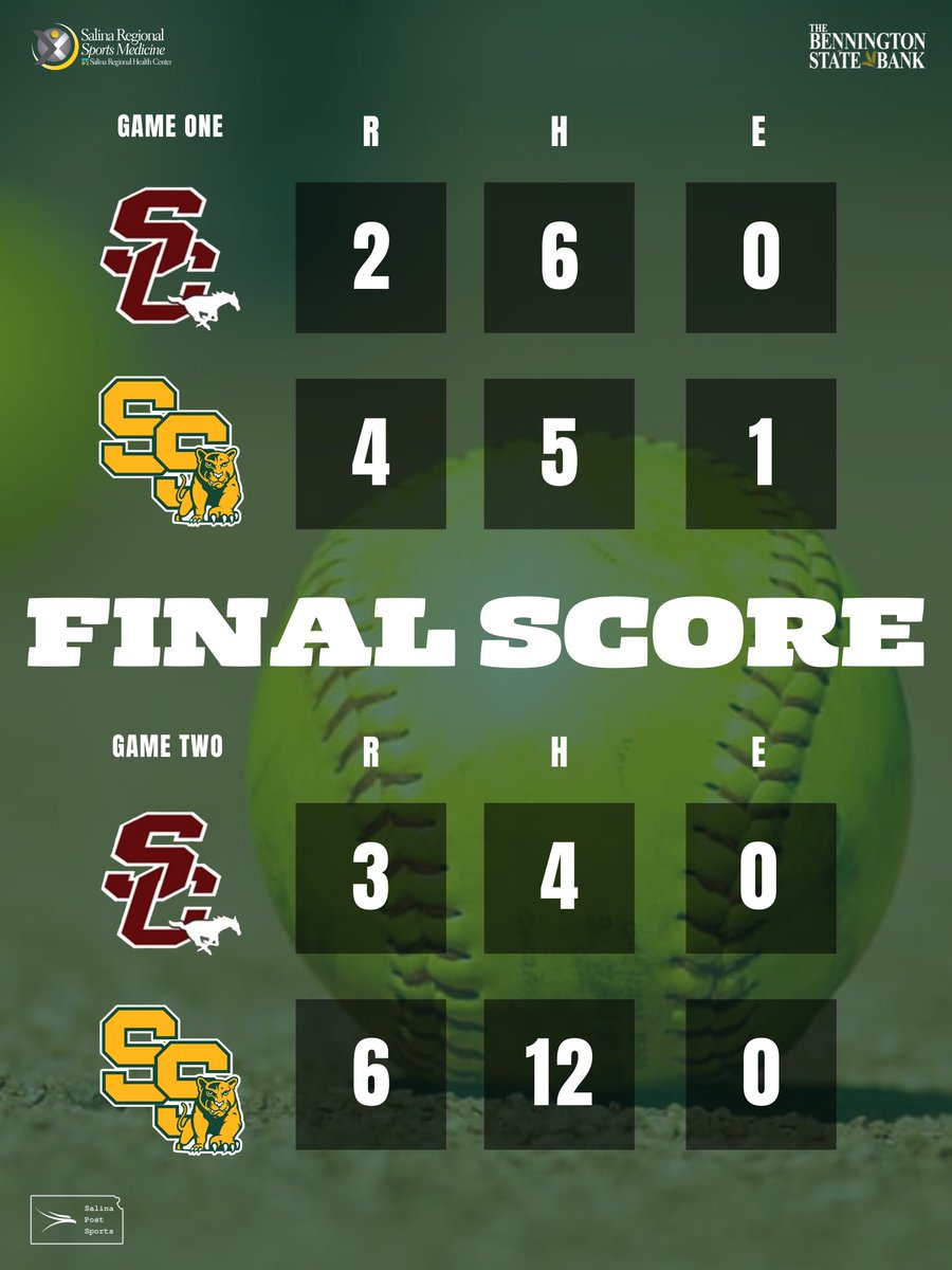 It's a <a href="/S_H_SSoftball/">Salina South Softball</a> sweep on the softball diamond today as the Lady Cougars stave off two Central comebacks to take both games 🧹🧹

You can watch both games on-demand 👇

📺 youtube.com/watch?v=KMkyZe…
