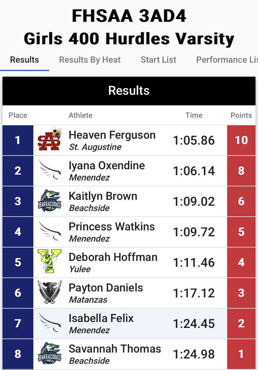 SAHS XC/T&F tweet media