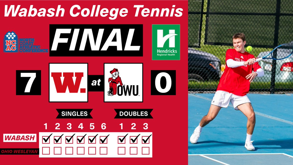 <a href="/wabashtennis/">wabashtennis</a> sweeps Ohio Wesleyan for the second straight season. The Little Giants have won the last three matches against the Battling Bishops and are now 12-8 on the year!

Box Score: sports.wabash.edu/sports/tennis/…

#WAF #d3tennis