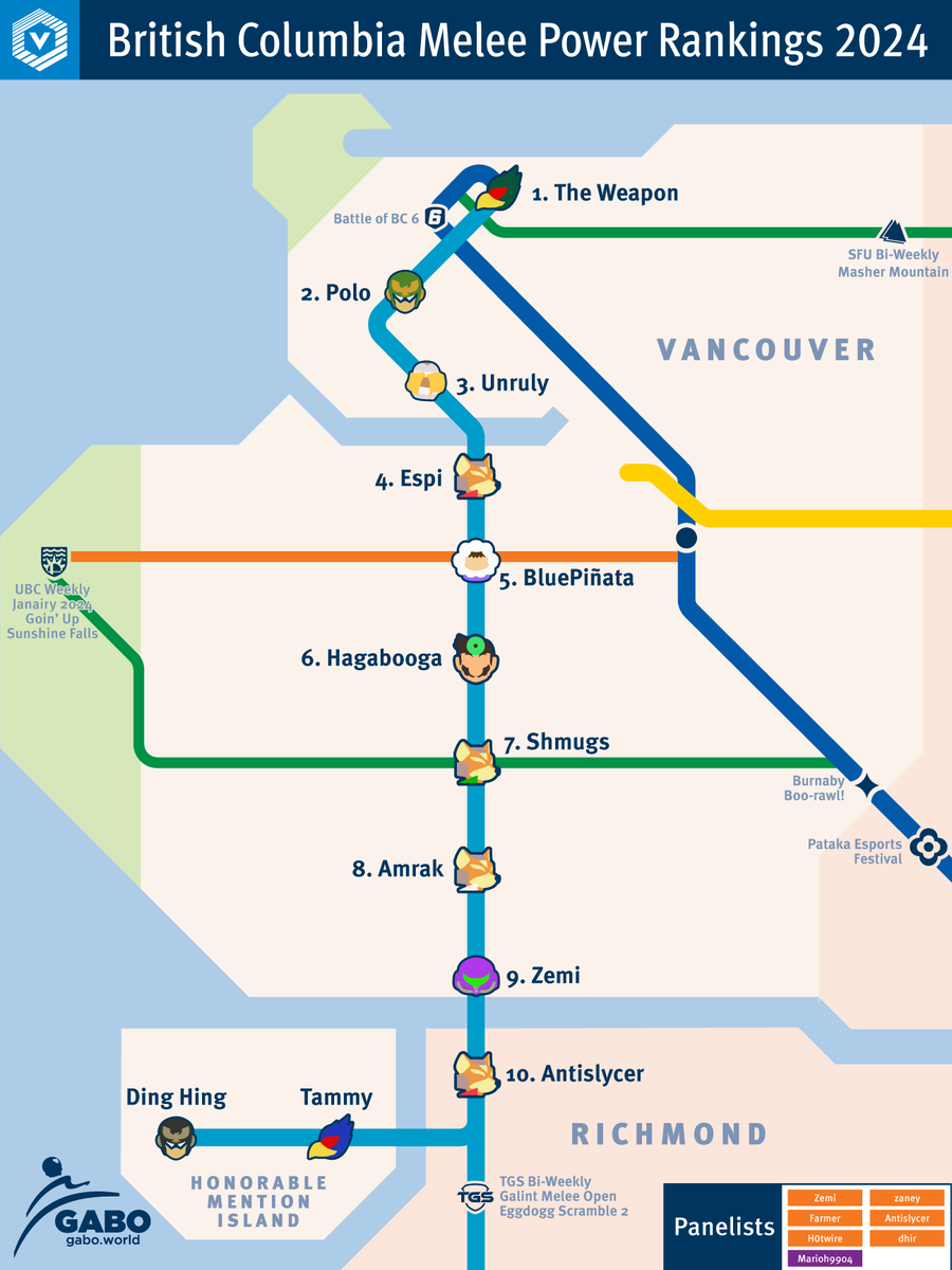 VanCity Melee tweet media