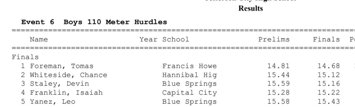 staley_devin's tweet image. Love coming out of this meet with two new PRs
300Mh-39.3 2nd place
110Mh-15.1 3rd place @BSHSBoysTF
