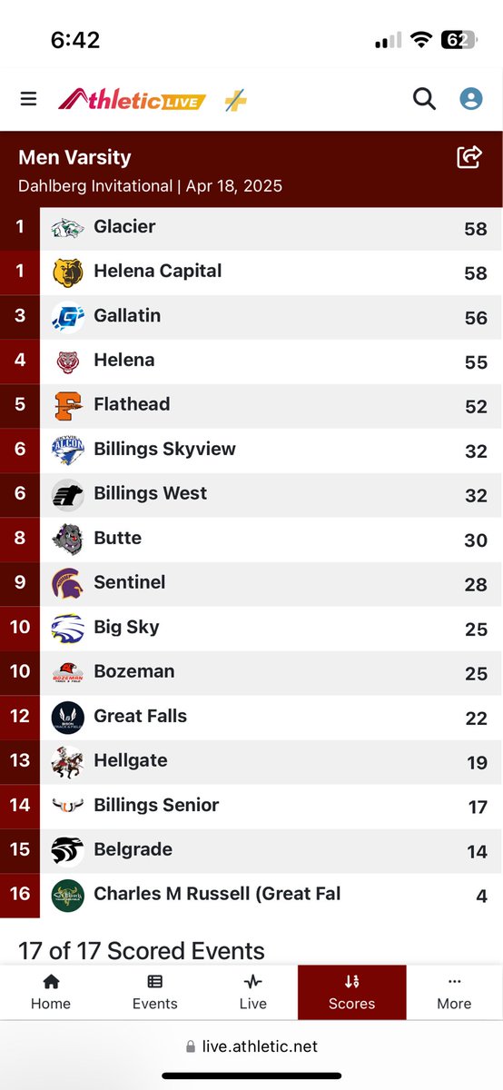 Great day in Butte at the Dahlberg! Thank you Butte high for a great meet! 🏆🏆🏆
#mtscores