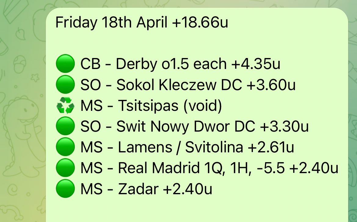 CLEAN SWEEP!!
123u profit in April now, another huge day today.
Winners only today and that has been the story of April all the way through.
Join now, we are on fire!