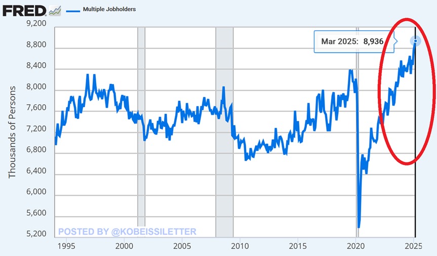 The Kobeissi Letter tweet media
