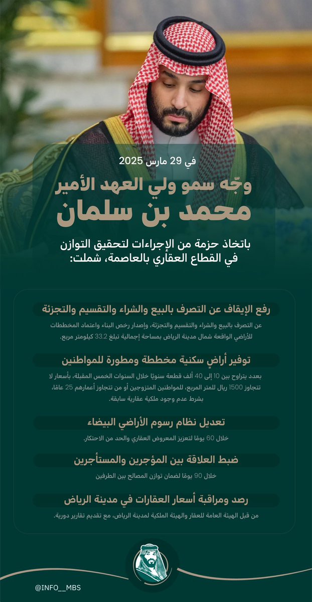 أنفوجرافيك محمد بن سلمان tweet media