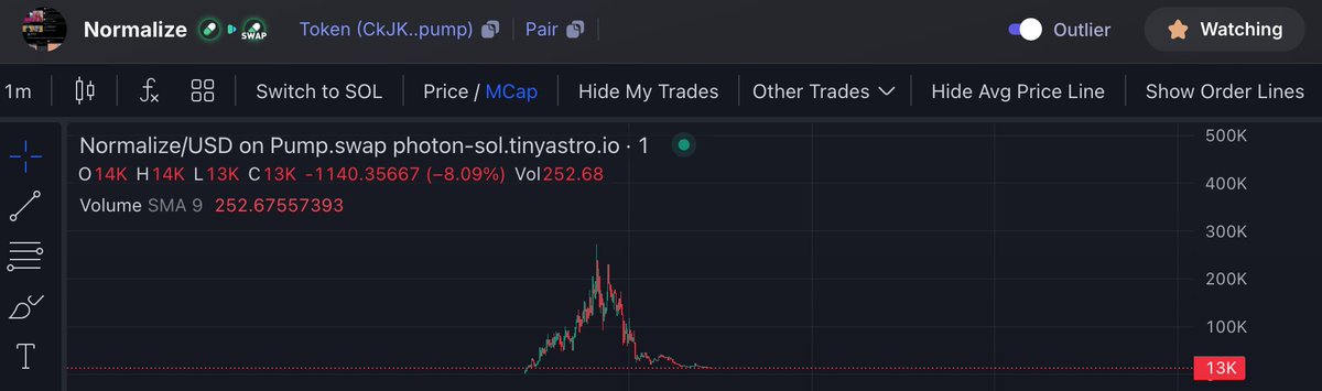 ciaofoam's tweet image. #normalize aping these charts and narrative