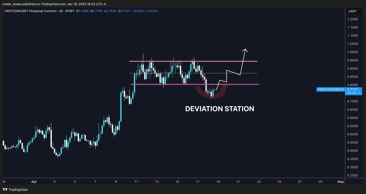 Trader Koala tweet media