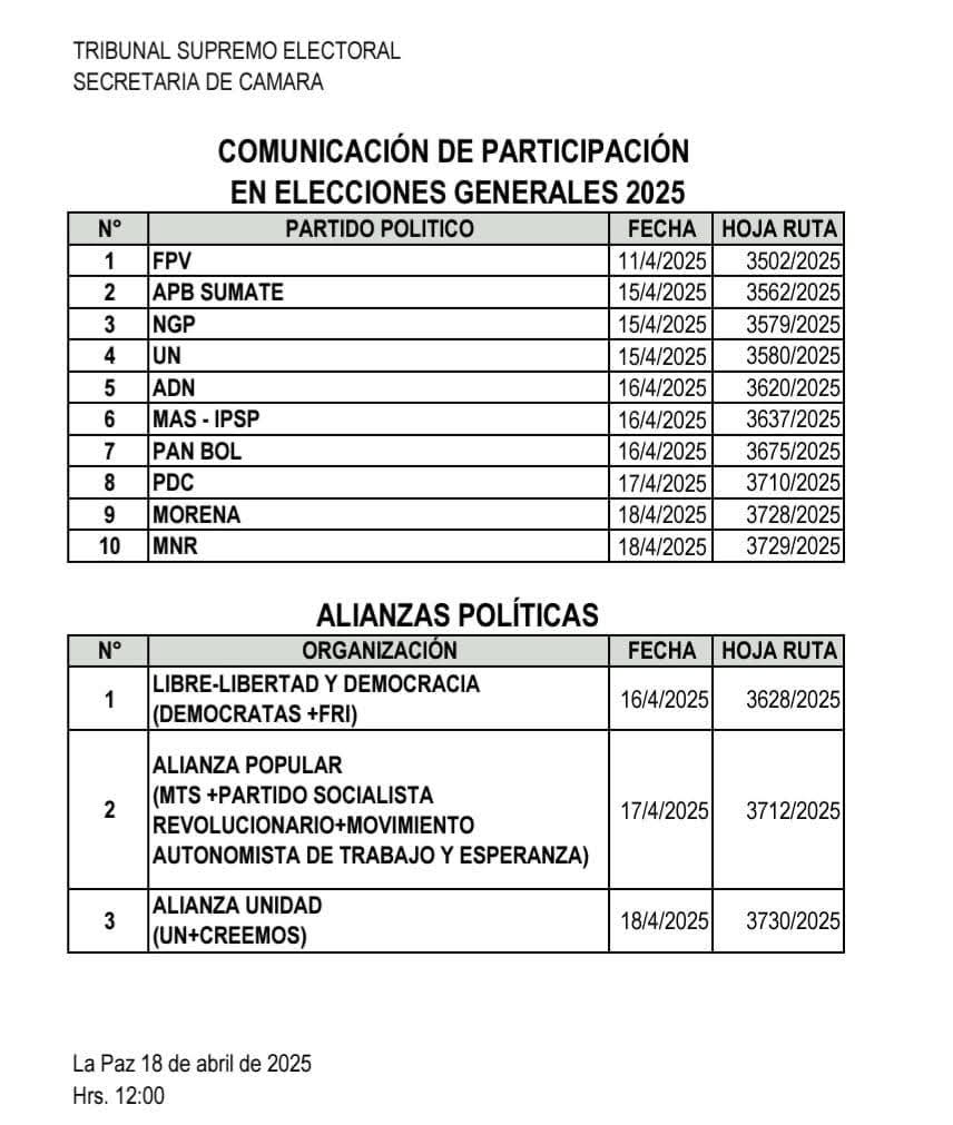 Morena Bolivia tweet media