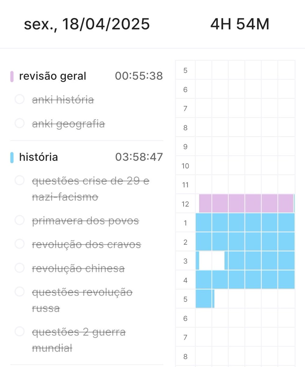 tinnstudy's tweet image. minha mãe mandou eu parar pq é feriado mas divei