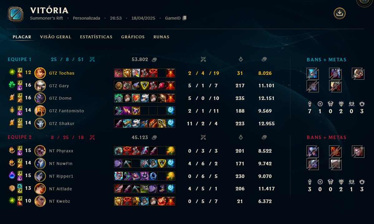 2-0 vs NT