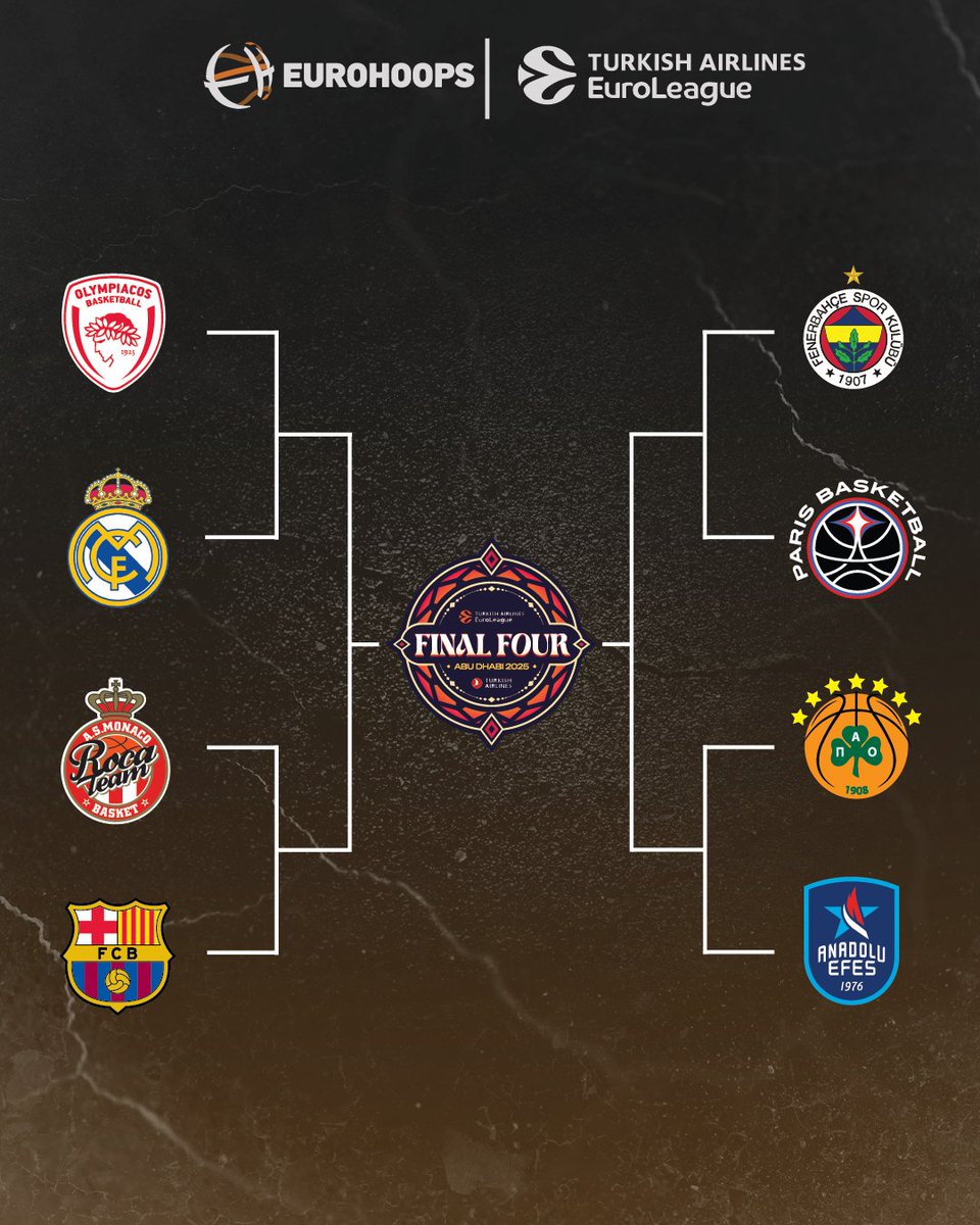Eurohoopsnet's tweet photo. The Euroleague playoff bracket is SET!🍿👀 https://t.co/ztQYP5bVJp