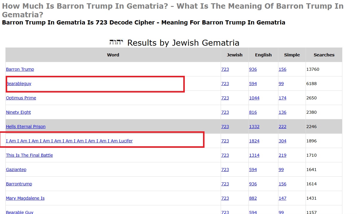 AleXRP1987's tweet photo. Did you know? 💡;
If you look for @BarronKnauss (Barron trump) on gametry calculator, 2 results are very interesting.... try by yourself. One of them is "bearableguy" @bearableguy123 . $XRP #bearableguy https://t.co/RDYzUc3POm