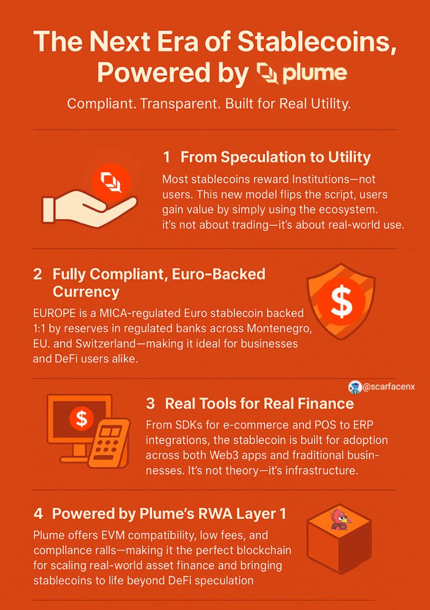 Scarface (@scarfacenx) on Twitter photo The Next Era of Stablecoins Powered by <a href="/plumenetwork/">Plume - RWAfi Chain</a>
RWAs = Plume
Goons in control
#RWA #RWAfi $PLUME #TokenizedAssets #DeFi #Crypto #Web3 The Next Era of Stablecoins Powered by <a href="/plumenetwork/">Plume - RWAfi Chain</a>
RWAs = Plume
Goons in control
#RWA #RWAfi $PLUME #TokenizedAssets #DeFi #Crypto #Web3