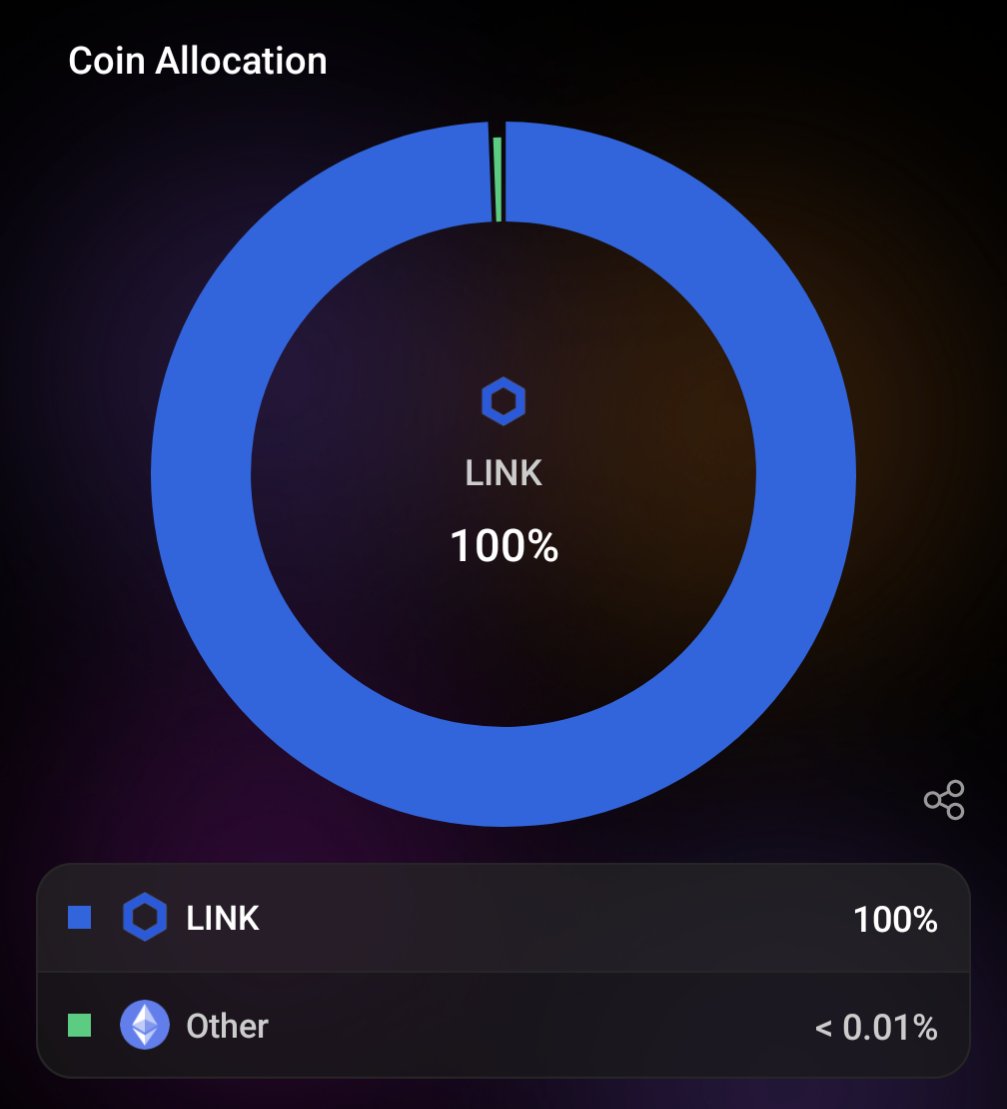 I'm not an OG but this week is 3 years since I have been 100% all in $LINK. you can laugh but I think that one day we will be called geniuses for buying this early.