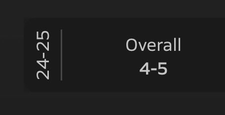 BartTheBootyMan's tweet photo. The females from kennedy, wash, and prairie all have more bodies than their football team had wins. https://t.co/LV5eMsoAZt