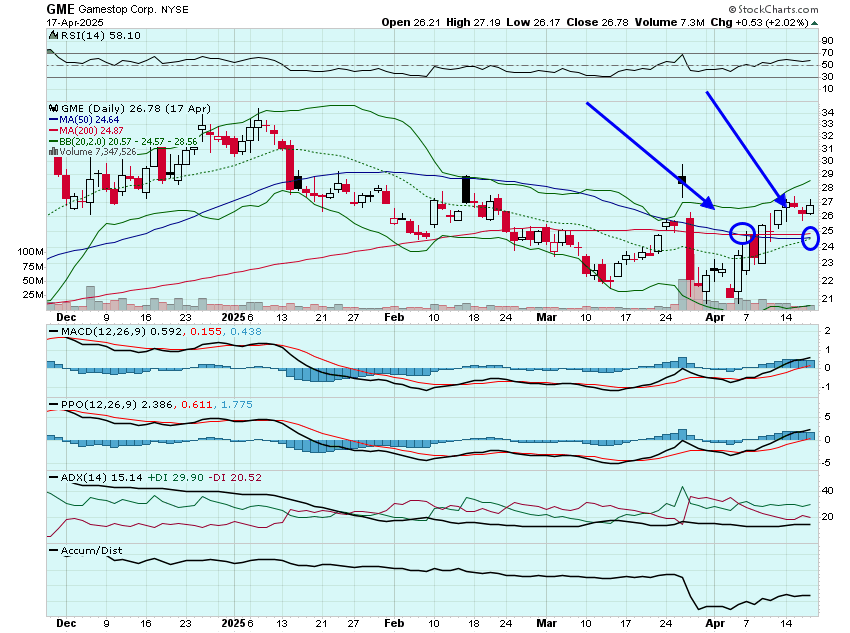 Option Millionaires tweet media