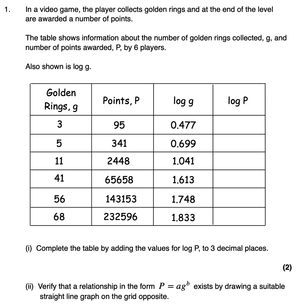 Corbettmaths's tweet photo. Log/log Graphs Practice Questions
https://t.co/500UXtrZIS
#gcsefurthermaths #ccea https://t.co/pzIwhhVVGX
