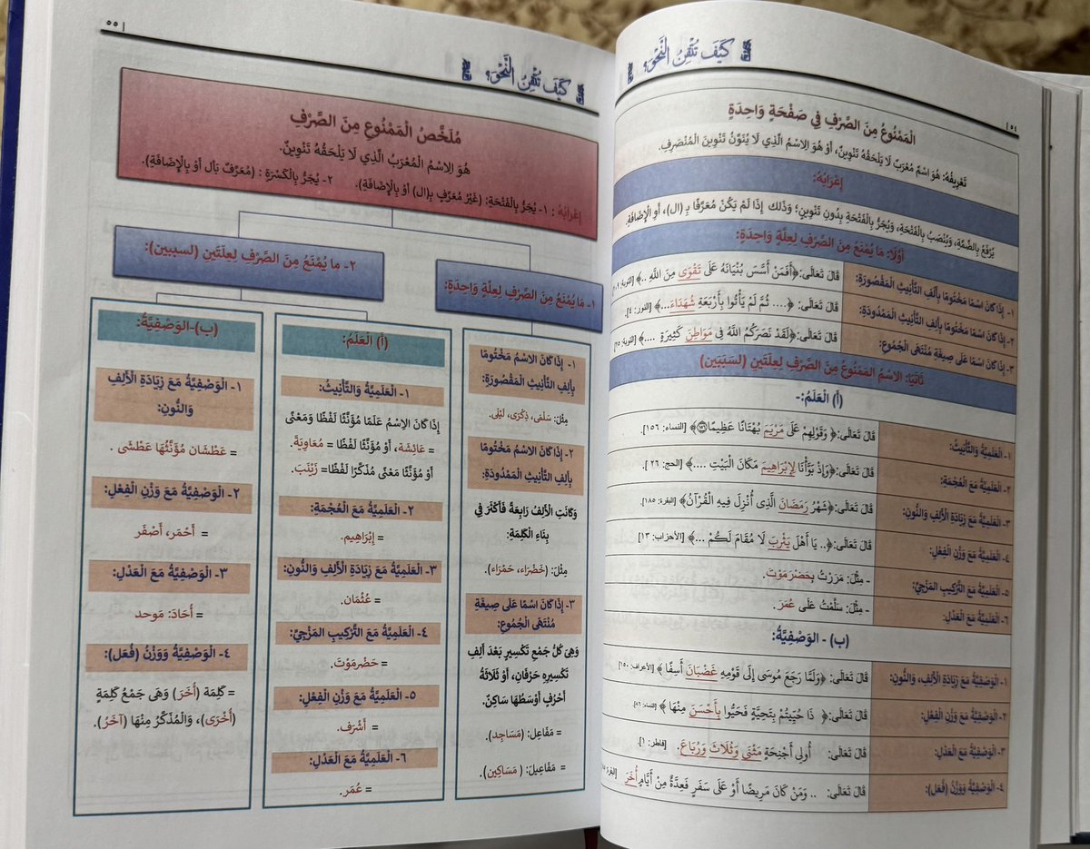 aamshaya's tweet photo. كيف تتقن النحو؟  أي: بدون أستاذ .
الطبعة الثانية والعشرون.
طبعة مزيدة ومنقحة.
موجود عند مكتبة جرير مع تخفيض 30%.
غدا هو آخر يوم في التخفيض. https://t.co/cPGEipQdyt