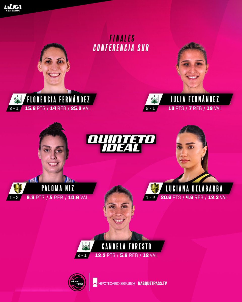 LFBArgentina's tweet photo. ⭐ ¡Este es el 𝐐𝐮𝐢𝐧𝐭𝐞𝐭𝐨 𝐈𝐝𝐞𝐚𝐥 durante las Finales de Conferencia Sur! https://t.co/xqdi5KBby0