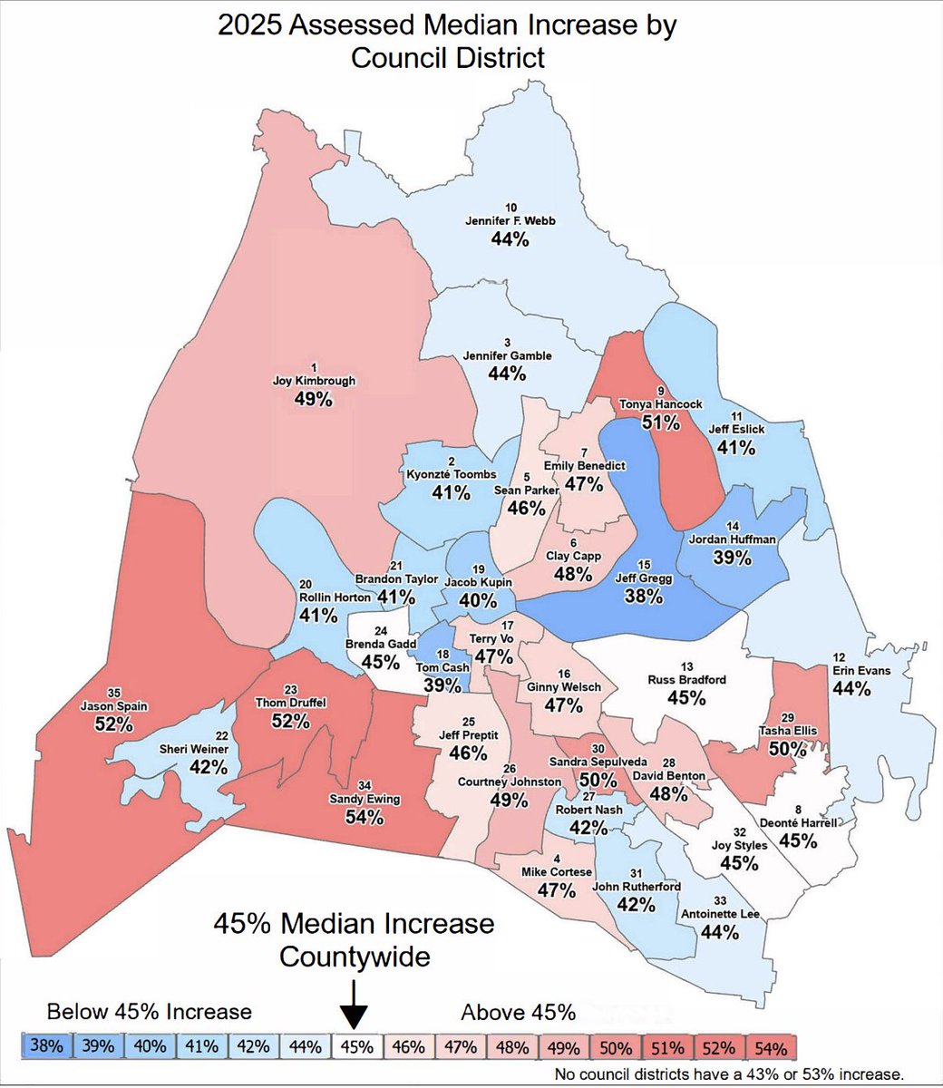 JUST IN: Nashville property values have surged, on average, 45% since 2021. Pro tip.. check your assessment now on Nashville's Parcel Viewer instead of waiting for the mail. These values will help determine your future tax rates <a href="/NC5/">NewsChannel 5</a> #Nashville #PropertyTax