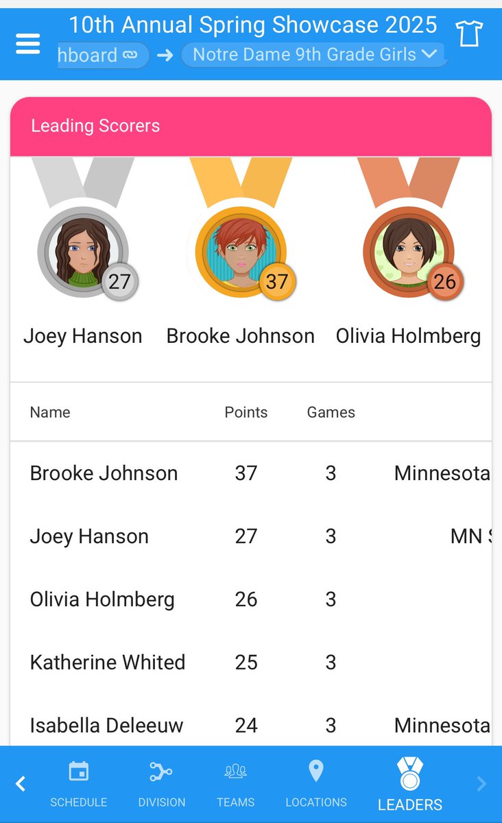 First weekend with <a href="/MNSunsbball/">MNSuns</a>, next up S40 session 1!