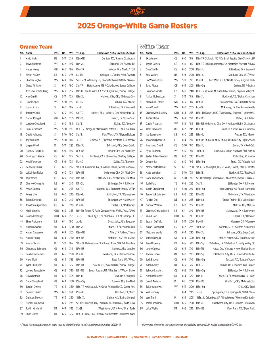 Rosters for the Orange-White Spring Game are here 🤠