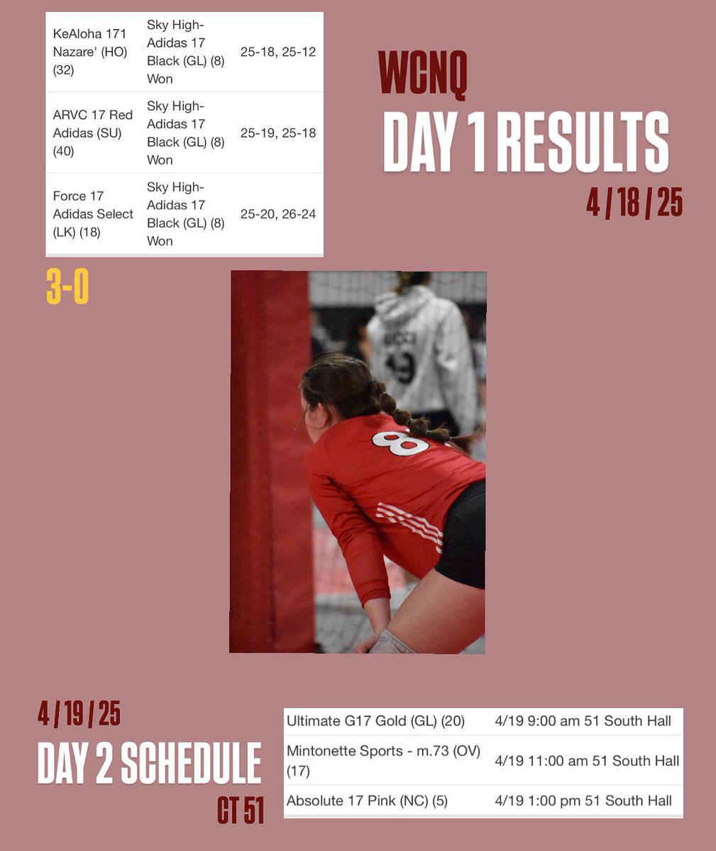 Awesome 3-0 finish today 😆 Catch Sky High 17 Black on Court 51 South Hall @ 9AM 💥

•

#wcnq #windycitynq2025 #skyhighvb #adidasvball #earnednotgiven #89 #17black #greatlakesregion #outsidehitter #volleyballplayer #2026 #pinhitter #ds #defensivespecialist #rightside