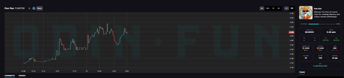 FunFoxTools's tweet image. Thank you everyone for supporting!!! Tools are still getting coding fixes! The chart is slowly climbing! Spread the word! odin.fun/token/2g84