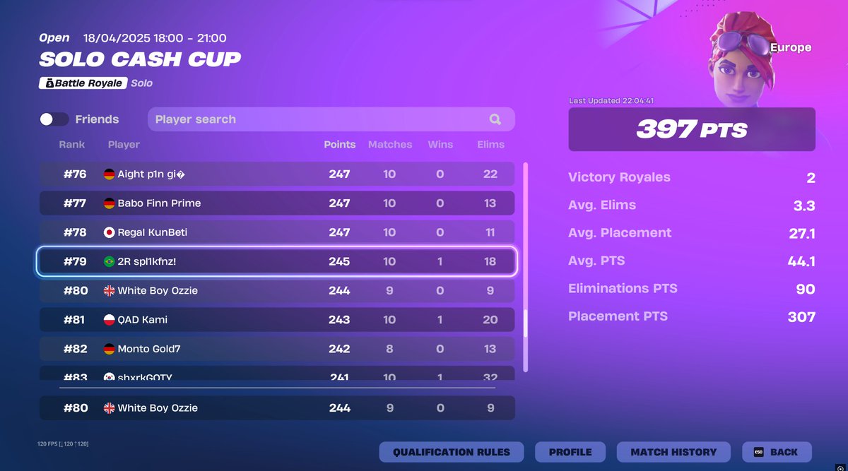80th finals ggs