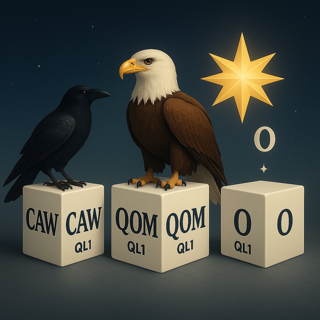 Michael32661615's tweet photo. #QOM on Fire as the #CAW dApp Launch Sparks a Rally!

The chart doesn’t lie — WQOM is exploding with bullish momentum ahead of the highly anticipated launch of the CAW dApp. This isn’t just a pump — it’s the beginning of a new chapter for the QL1 blockchain.

The CAW dApp is set to redefine utility and engagement within the QL1 ecosystem, bringing fresh liquidity, heightened activity, and real value for holders. This spike in price and volume is a clear vote of confidence from the market — smart money is positioning ahead of what could be a breakout moment for WQOM.

And it doesn’t stop there.

Next up: #O Stablecoin Protocol.
Once the CAW dApp is live, the QL1 dev team will shift gears to build the foundational O stablecoin protocol, a major step toward a sustainable and decentralized financial system powered by WQOM. This will cement QL1’s place as a serious player in DeFi infrastructure.

WQOM isn’t just a token — it’s the gas that powers a movement.

Get ready. This is just the beginning.

#WQOM #QL1 #CawDApp #O #BullishAF #DeFi