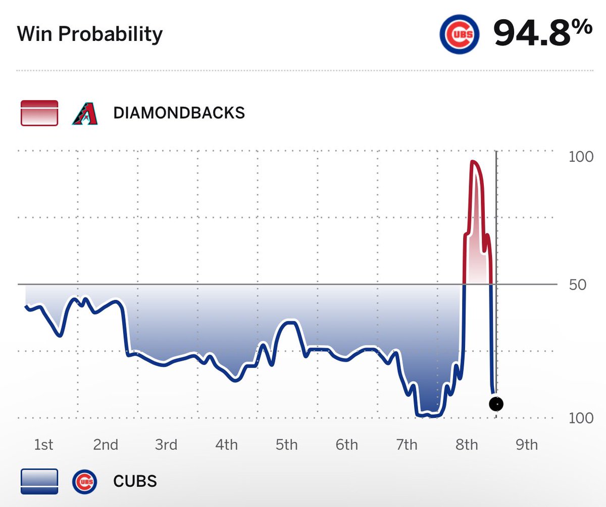 JayCuda's tweet image. crazy game