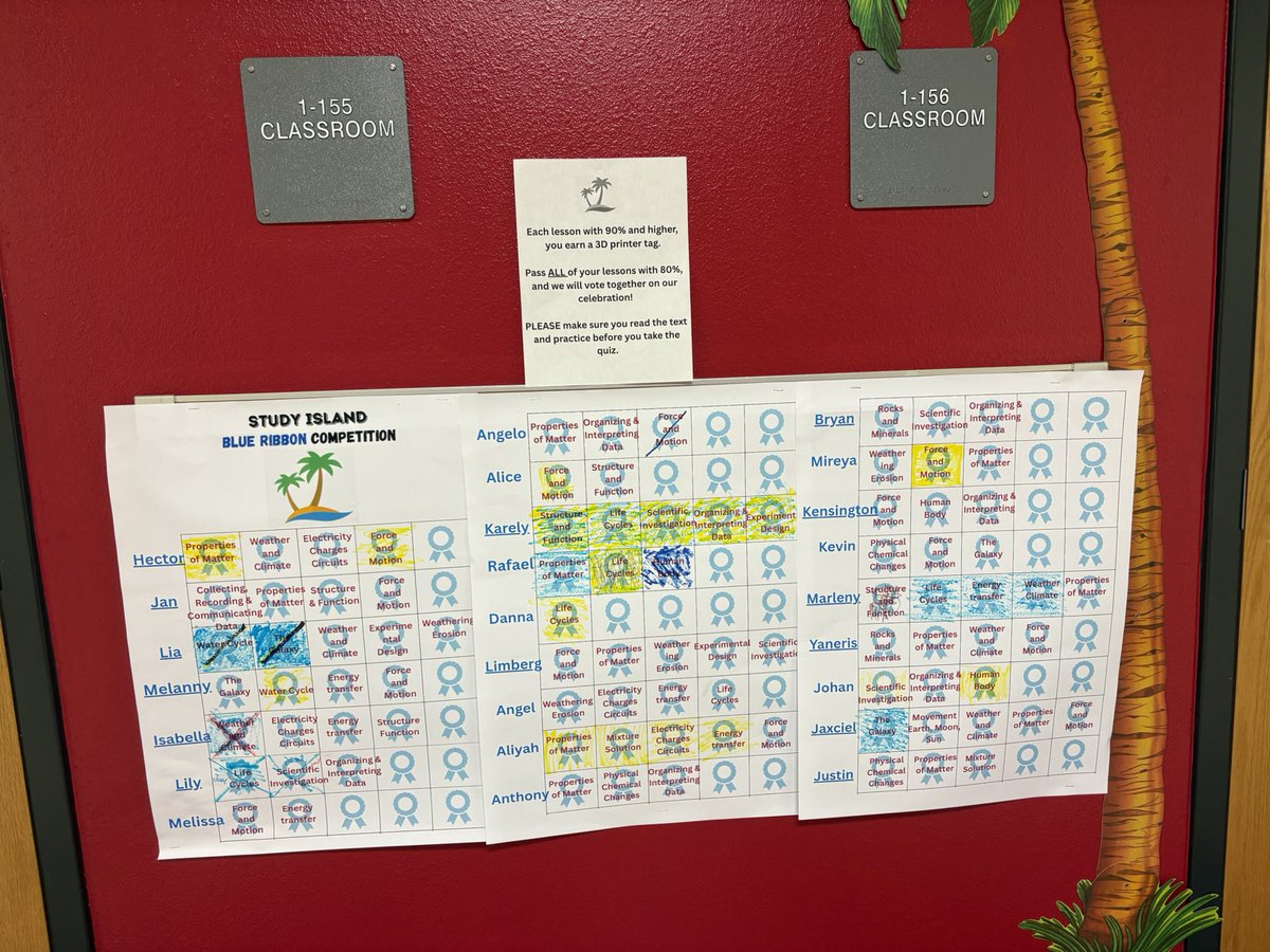 <a href="/AzaleaPark_OCPS/">AzaleaParkES_OCPS</a> working hard to close out Study Island lessons!