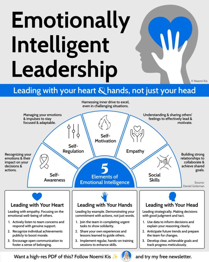 As a leader, do you lead with emotions, if so how emotionally intelligent are you? This conversational piece is  derivative of my dissertation...The Barriers and Challenges to Implementing Social-Emotional Learning