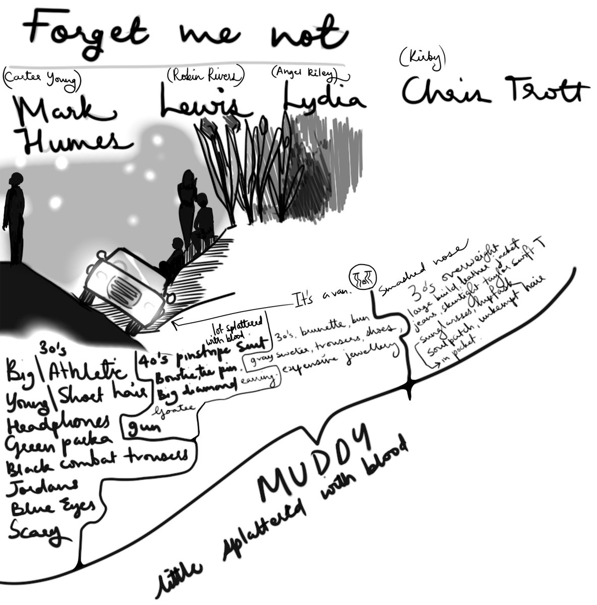 Winter_A4's tweet photo. Look at these notes!! For a random youtube ttrpg series oml #fanart #ibispaintx #digitalart https://t.co/eaA5XTxWCQ