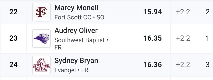 MonellMarcy's tweet photo. PSU Tune-Up
100mH
• Pr https://t.co/HACjCVvJKh