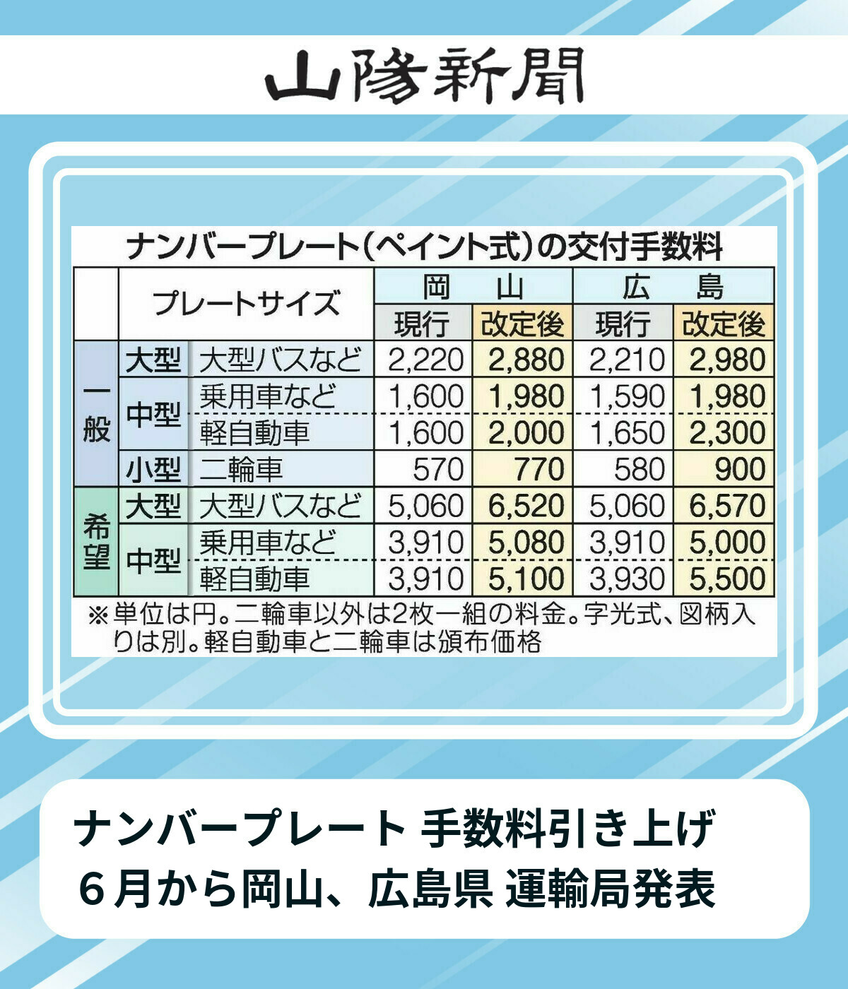 岡山　字光式ナンバー　2枚 楽天市場】字光式 ナンバープレート 電光ナンバー LED 面発光