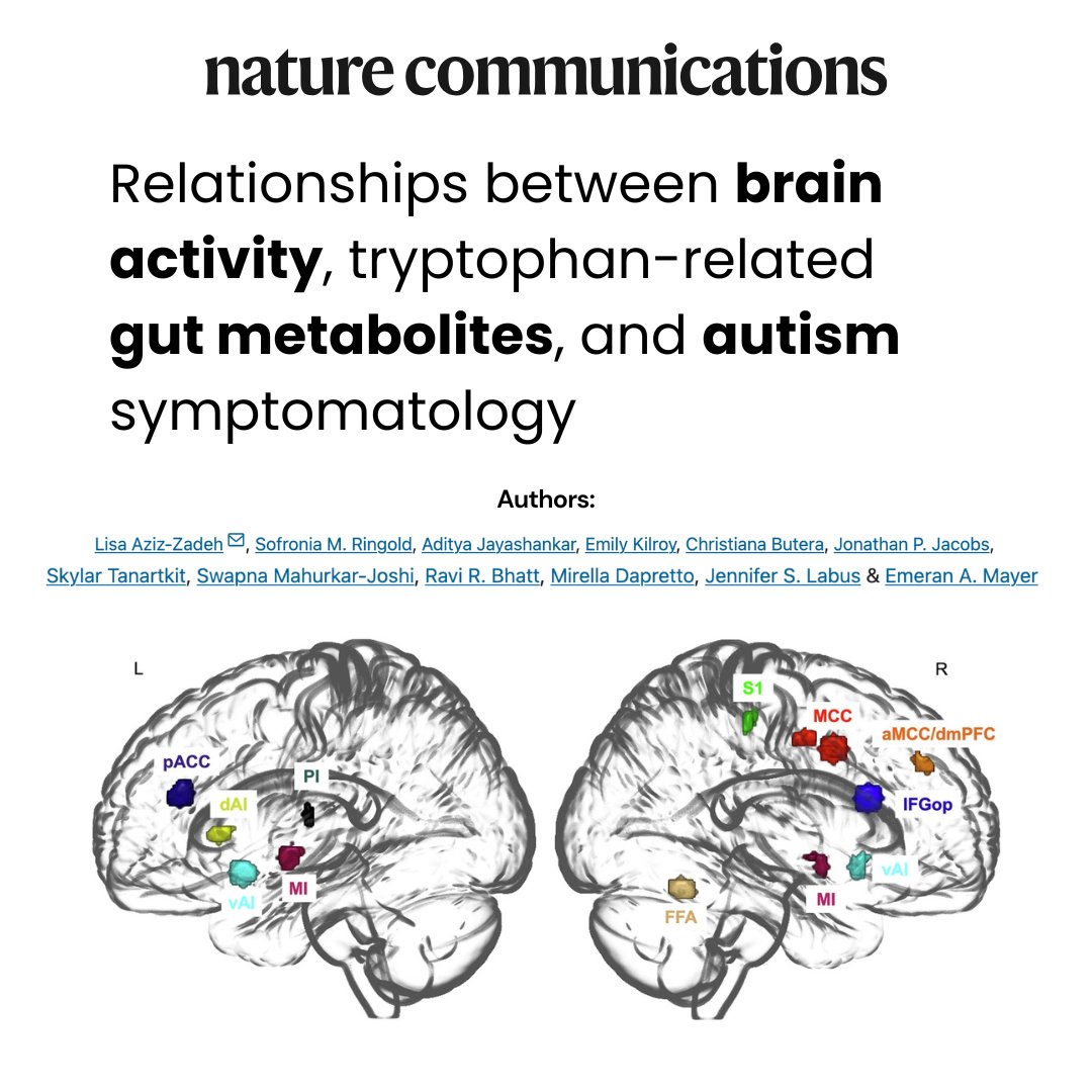 EmeranMayerMD's tweet photo. Autism Spectrum Disorder (ASD) is a complex condition that affects social interactions, emotional responses, and sensory processing. It has long been suspected that disruptions in the gut microbiome may contribute significantly to ASD symptoms.

In close collaboration with colleagues @USC, my research group @UCLA studied 84 children and teenagers, half of whom had autism and half who did not (referred to as “neurotypical,” NT). Participants ranged from 8 to 17 years old.

#Autism #GITwitter #MedTwitter @NatureComms