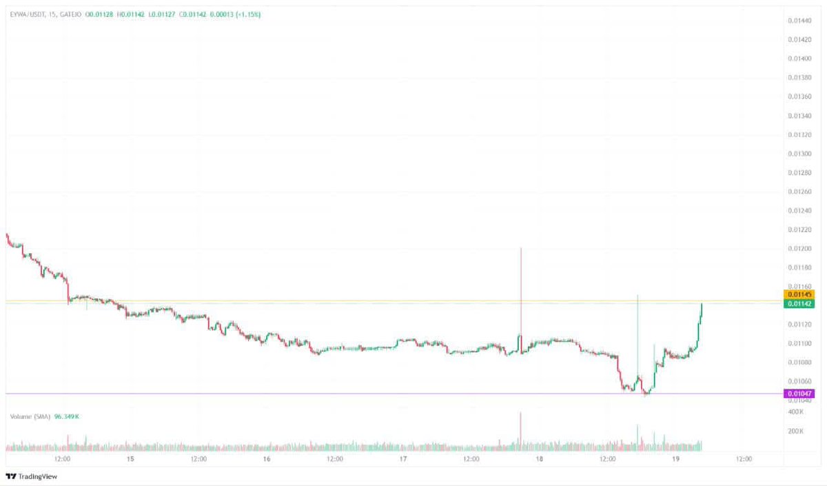 💸 CrossCurve soars! $1M investment &amp; Tim Draper's endorsement! <a href="/MeetTheDrapers/">Meet the Drapers</a> $EYWA myco.io/videohome/6802 #Crypto #Growth