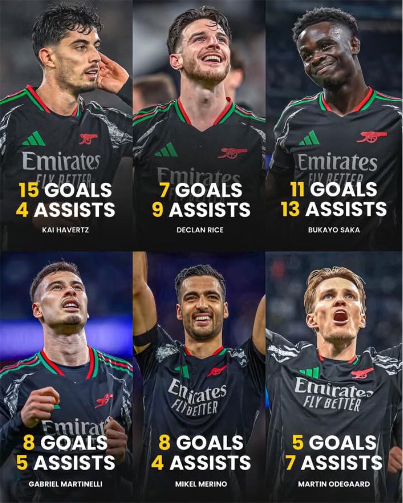 alexAFC__'s tweet photo. The Arsenal’s top scorer for goals and assists so far 

🏴󠁧󠁢󠁥󠁮󠁧󠁿 Bukayo Saka: 11 goals, 13 assists 
🏴󠁧󠁢󠁥󠁮󠁧󠁿 Declan Rice: 7 goals, 9 assists 
🇩🇪 Kai Havertz: 15 goals, 4 assists 
🇳🇴 Odegaard: 5 goals, 7 assists 
🇪🇸 Merino: 8 goals, 4 assists 
🇧🇷 Martinelli: 8 goals, 5 assists https://t.co/lYVRFFZfFo