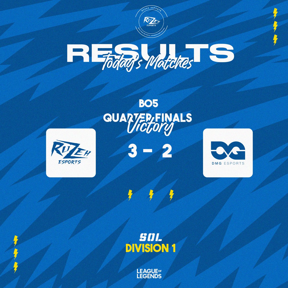 VICTORY ! GG to <a href="/DMGesportsSE/">DMG Sweden</a> qualified to the semi finals after a very tough match very close but our boys showed off GJ . and a big thanks to everyone who joined the livestream today on twitch twitch.tv/ruzehesportsof… 
QUARTERFINALS BO5
Ruzeh eSports 3 - 2 <a href="/DMGesportsSE/">DMG Sweden</a>