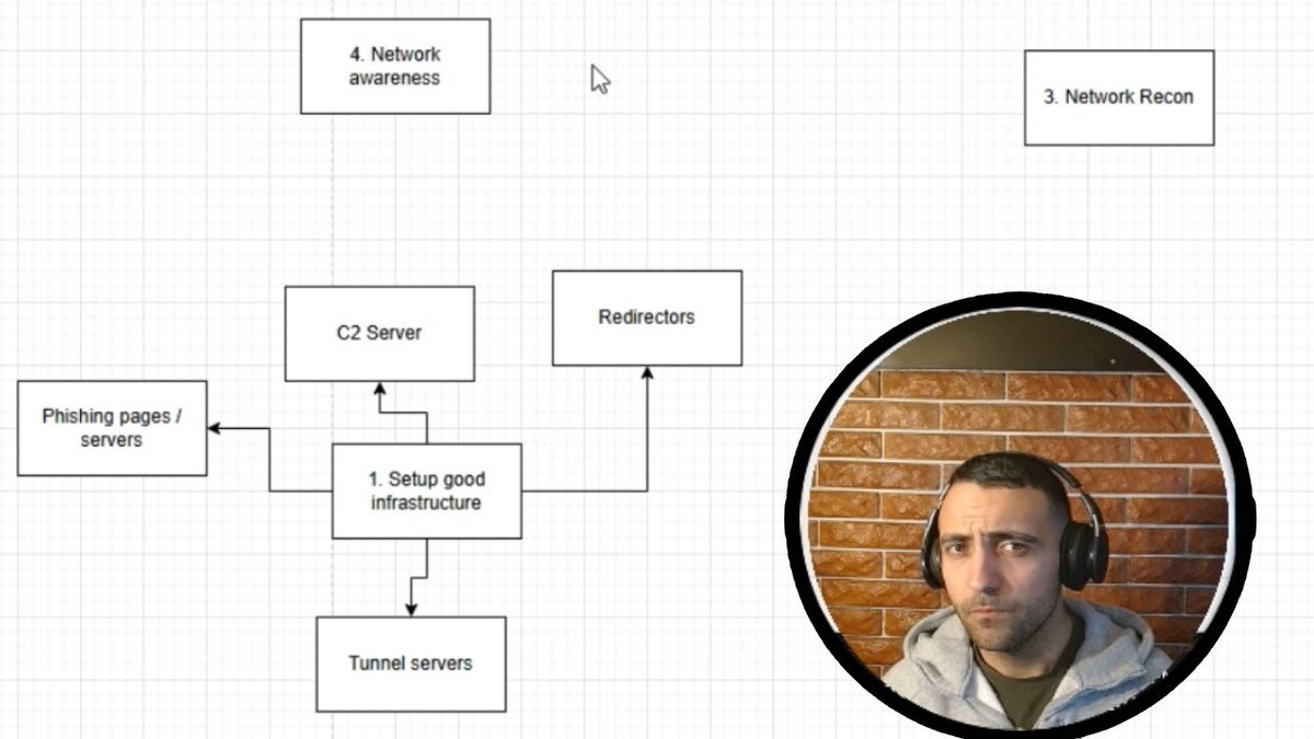 TweetThreatNews's tweet image. Mastering networking is crucial in ethical hacking. Programming alone won't cut it! Understanding networking principles is key for effective attacks, whether targeting users or infrastructure. ⚡️🔐 #EthicalHacking #NetworkingSkills

link: ift.tt/Y0gvimz