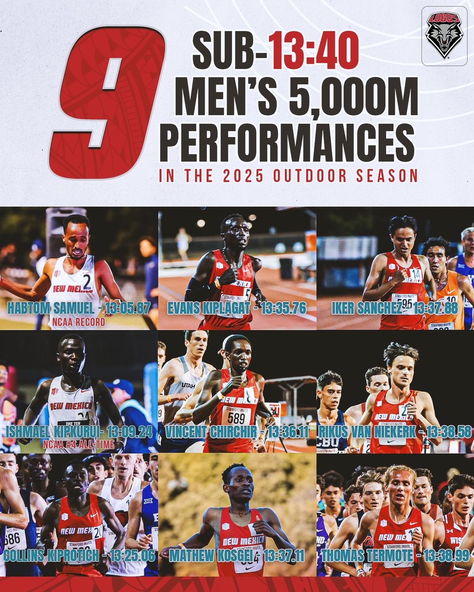UNMLoboXCTF's tweet photo. 𝐇𝐮𝐧𝐭𝐢𝐧𝐠 𝐢𝐧 𝐩𝐚𝐜𝐤𝐬 🐺

After Day One at Bryan Clay, 9⃣ Lobo men have run under 13:40 in the 5,000m so far this outdoor season 🤯 https://t.co/kkhenPe2xc