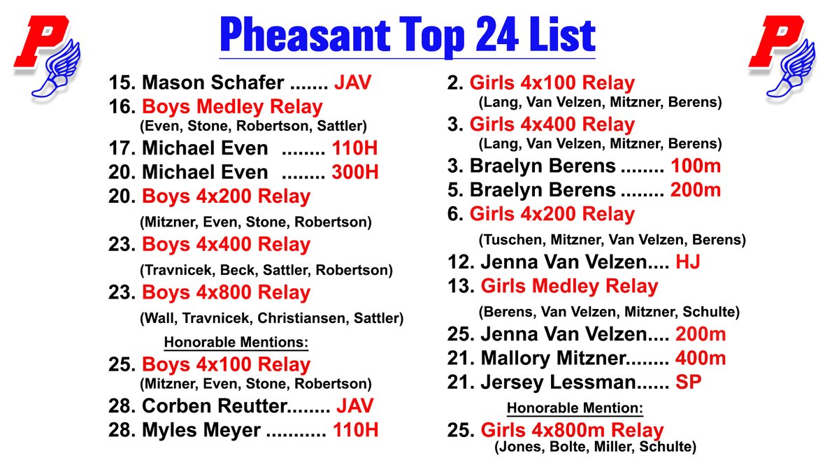 Top 24 in each event qualify for the State Track Meet.