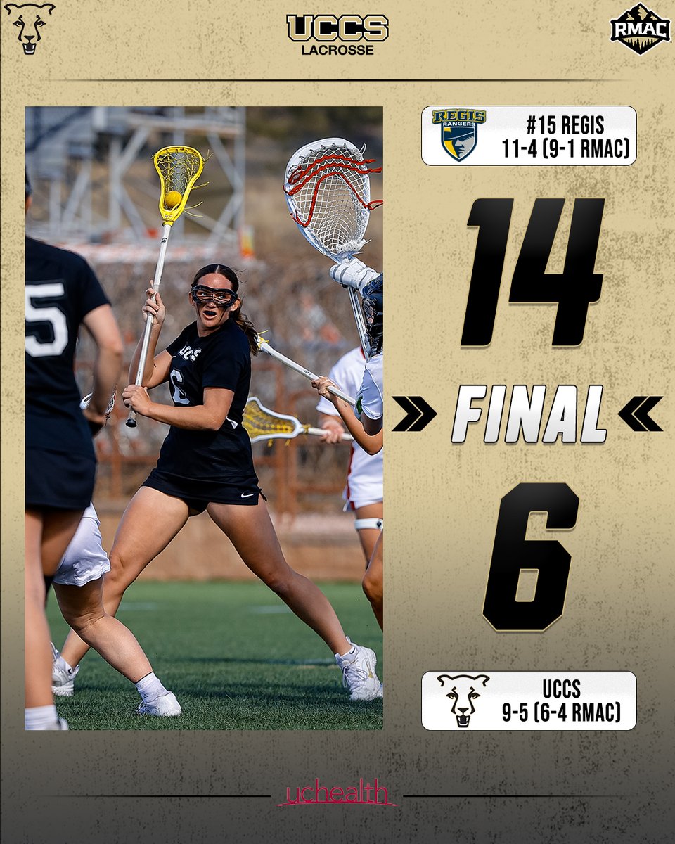 FINAL | UCCS 6️⃣, No. 15 RU 1️⃣4️⃣
🥍 Urbanic: 3 Goals, 1 Assist
🥍 Ross: 1 Goal, 1 Assist, 5 Ground Balls
🥍 Wilson: 6 Ground Balls, 2 Caused Turnovers
🥍 Weiss: 5 Ground Balls, 2 Caused Turnovers

📅 UCCS will compete in the #RMACwlax tourney on 4/25

#GoMountainLion
