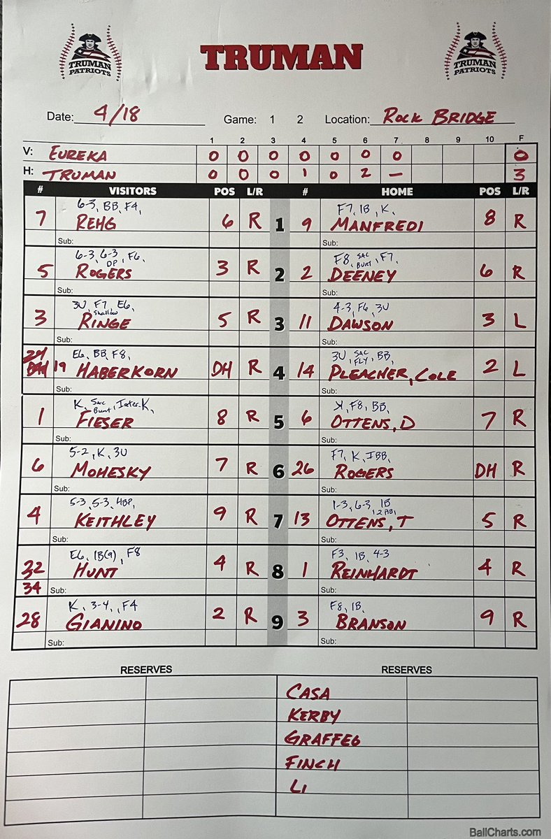 THS baseball tweet media