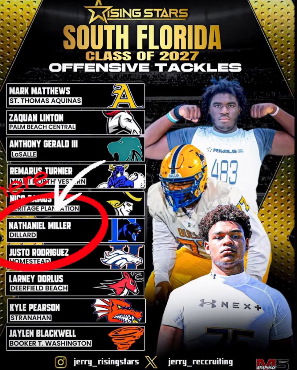 Nathaniel miller (@4pfnate) on Twitter photo Honored to make the top 10 list by <a href="/JerryRecruiting/">Rising Stars</a> , <a href="/Mcarthur_FB/">MCARTHUR MUSTANGS</a> <a href="/Maine_Event99/">CoachJT9</a> <a href="/chop_ortega/">coach chop</a> <a href="/MOJOxJOJOx/">Stelio Kontos</a> <a href="/coach_defuria/">Giuseppe DeFuria</a> <a href="/CoachGLemonier/">Guy Lemonier, Jr.</a> <a href="/DBs__Only/">Coach Noah Pressley</a> Honored to make the top 10 list by <a href="/JerryRecruiting/">Rising Stars</a> , <a href="/Mcarthur_FB/">MCARTHUR MUSTANGS</a> <a href="/Maine_Event99/">CoachJT9</a> <a href="/chop_ortega/">coach chop</a> <a href="/MOJOxJOJOx/">Stelio Kontos</a> <a href="/coach_defuria/">Giuseppe DeFuria</a> <a href="/CoachGLemonier/">Guy Lemonier, Jr.</a> <a href="/DBs__Only/">Coach Noah Pressley</a>