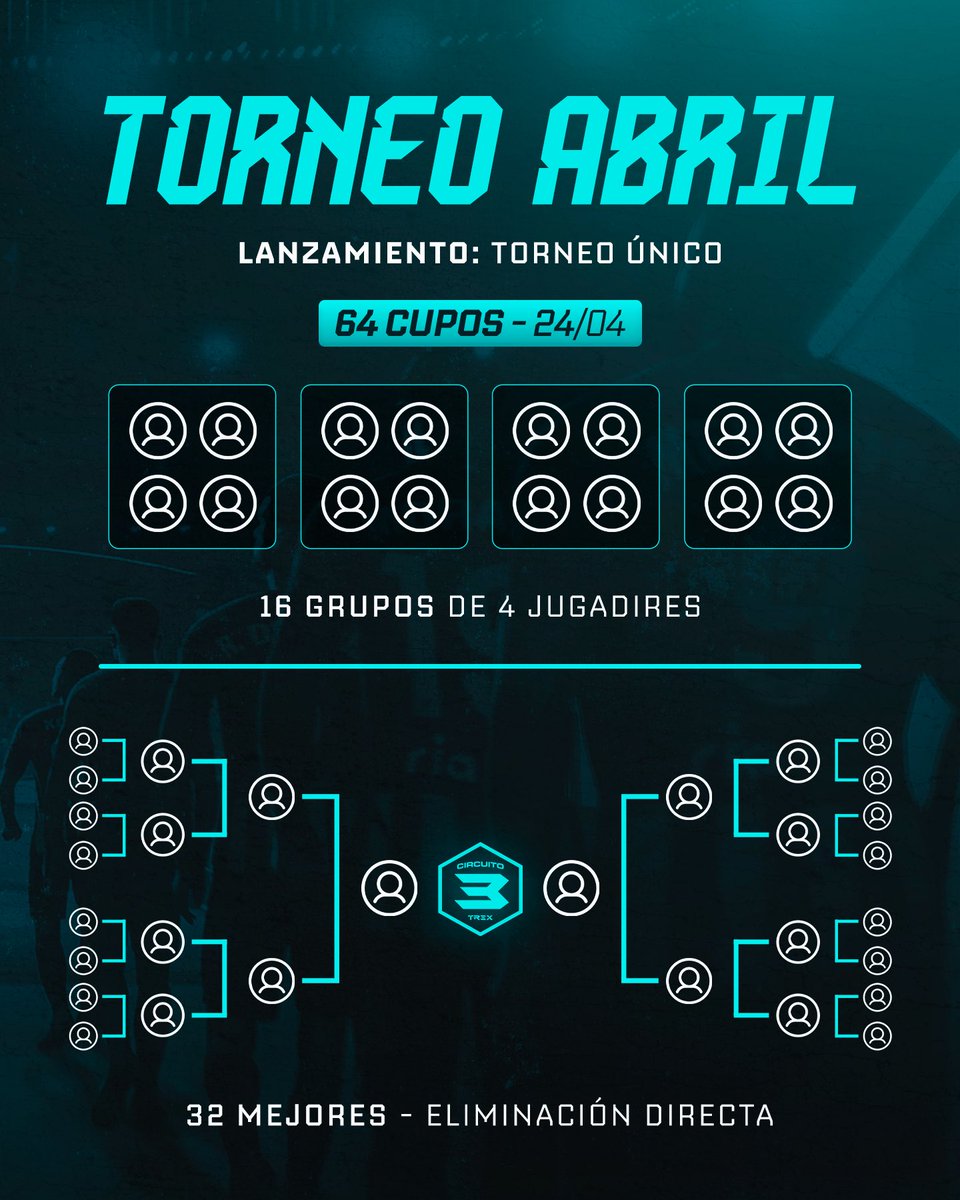 tr3xesports's tweet photo. El Circuito TREX ya está en marcha 🔥

▶️ Comienza con su primer torneo el 24 de abril
🔗 Anotate en el link en bio y participá por premios en efectivo https://t.co/vnRMugMUXr