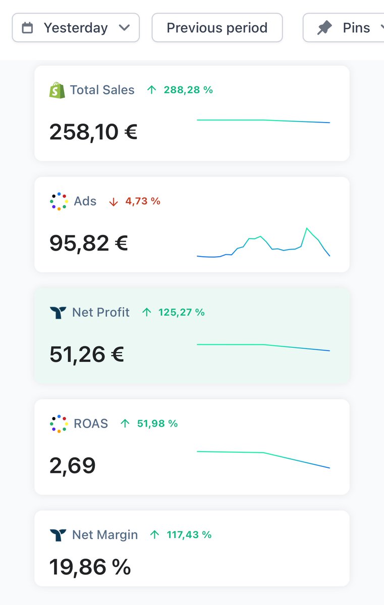 taskspaces's tweet image. Road to 7-figure Brand: Day 5
Not a bad day, but could be better
ATC: 8
IC: 6
S: 3
I feel like Facebook is getting more stable now, but atm it is to inefficient.
But maybe it is out of the „10 ROAS after 0 sales day“ phase.
Definitely have to up my content strategy from now…